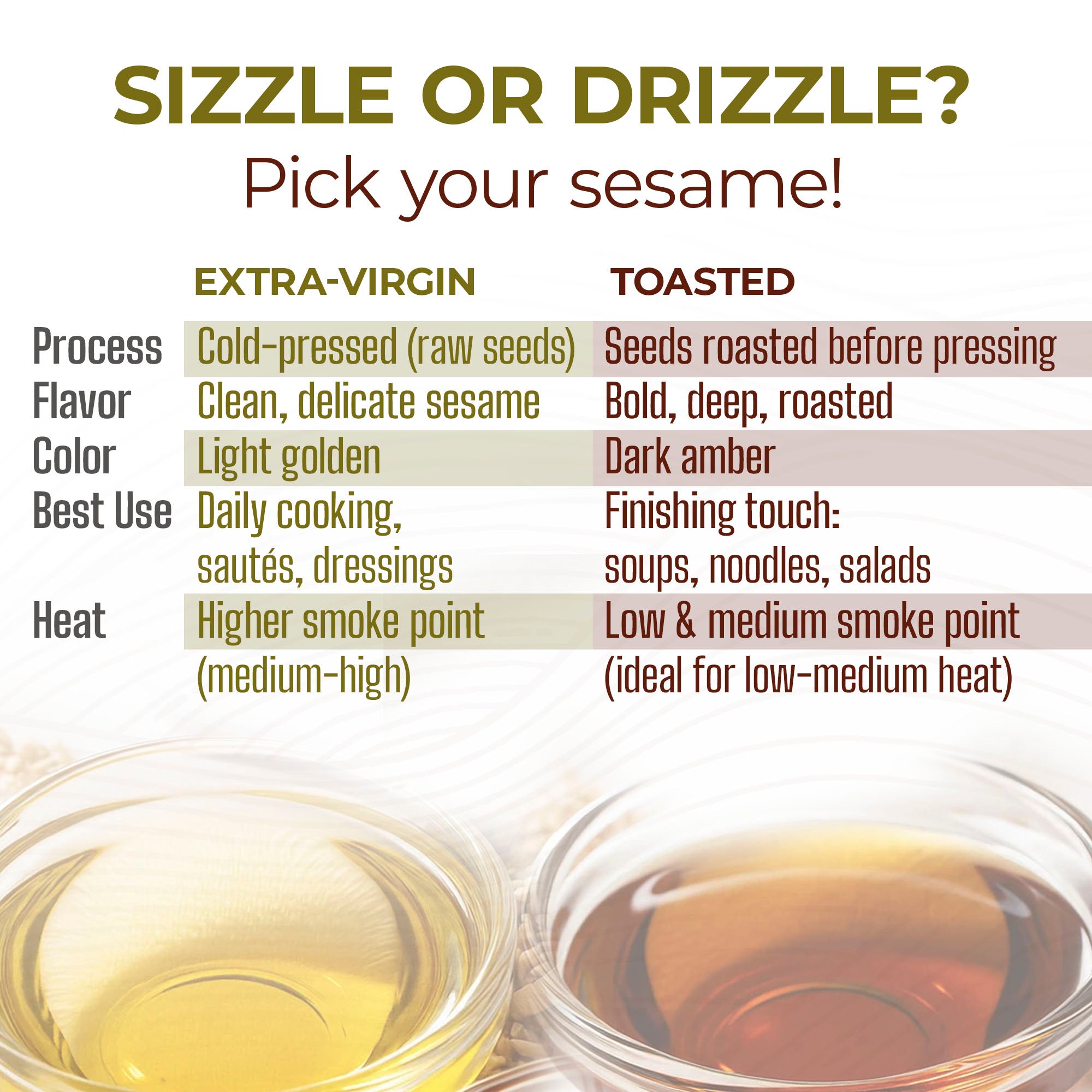Organic Toasted Sesame Oil 128 fl oz  (1 gal)